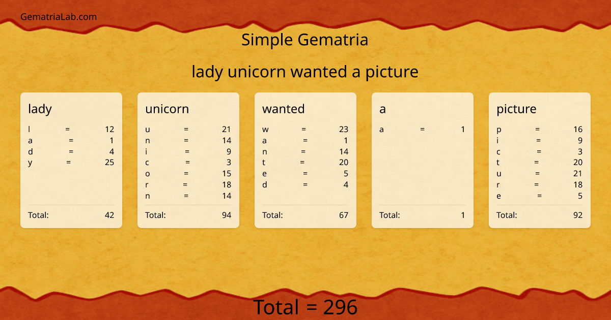 lady unicorn wanted a picture in simple Gematria